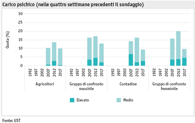 Zoom: ab19_datentabelle_grafik_mensch_bauernfamilie_sgb_psyche_i.png