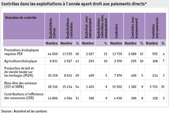 Zoom: ab19_politik_direktzahlungen_grafik_kontrollen_direktzahlungsberechtigten_ganzjahresbetrieben_f.png