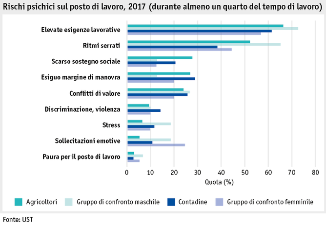 Zoom: ab19_datentabelle_grafik_mensch_bauernfamilie_sgb_risiken_arbeitsplatz_i.png