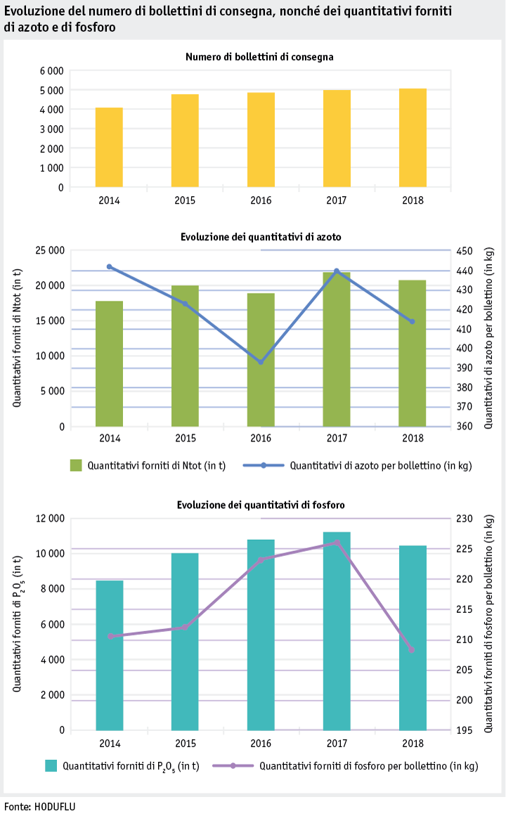 Zoom: ab19_datentabelle_grafik_betrieb_datenmanagement_lieferschein_stickstoff_phosphor_i.png