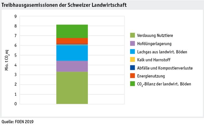 Zoom: ab19_umwelt_klima_datentabelle_grafik_thgemissionen_d.png