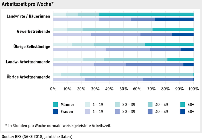 Zoom: ab19_datentabelle_grafik_mensch_bauernfamilie_sake_arbeitszeit_d.png