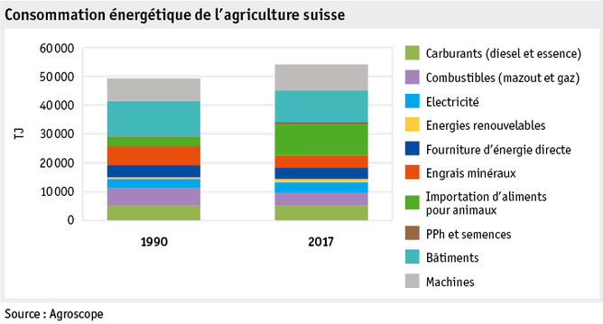 Zoom: ab19_umwelt_energie_datentabelle_grafik_energiebedarf_f.png