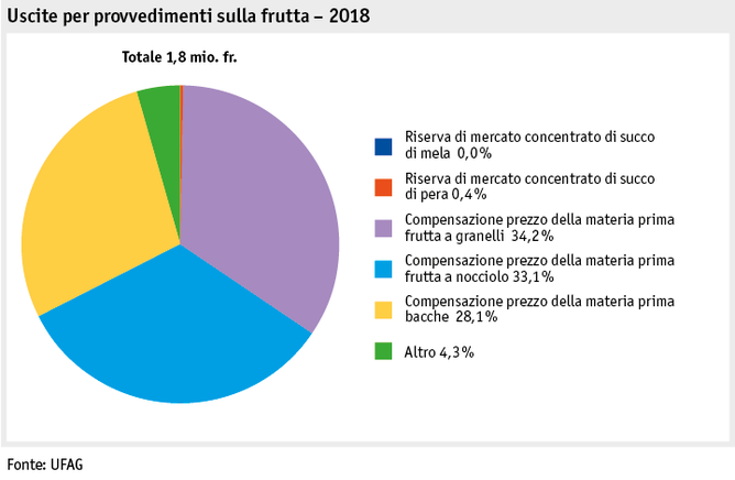 Zoom: ab19_datentabelle_grafik_politik_prod_pflanzenbau_mittelverteilung_obst_i.png