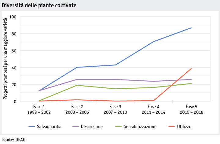 Zoom: ab19_produktion_pflanzli_produktion_grafik_kulturpflanzenvielfalt_i.png