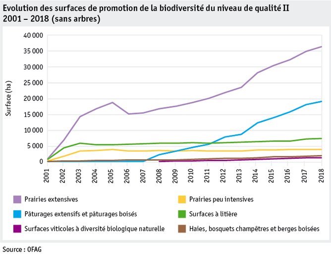 Zoom: ab19_politik_direktzahlungen_datentabelle_grafik_biodiversitaet_entwicklung_bff_q2_2001_2018_f.png