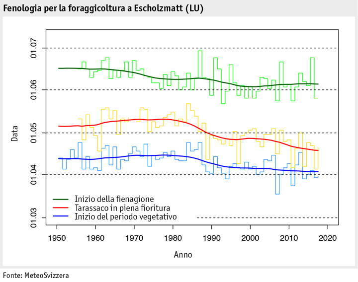 Zoom: ab2019_umwelt_klima_phaenologie_futterbau_i.jpg