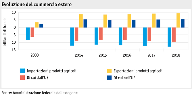 Zoom: ab19_datentabelle_grafik_markt_aussenhandel_entwicklung_i.png