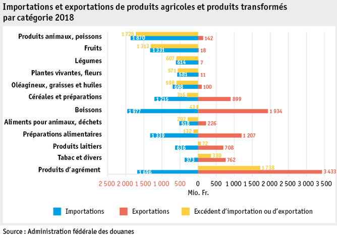 Zoom: ab19_datentabelle_grafik_markt_aussenhandel_produkte_f.png