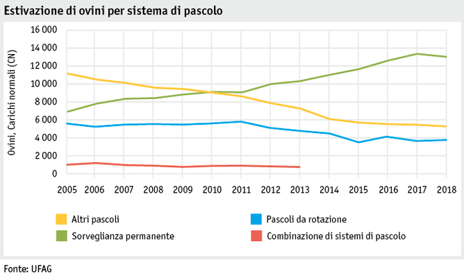 Zoom: ab19_betrieb_strukturen_grafik_schafsoemmerung_i.png