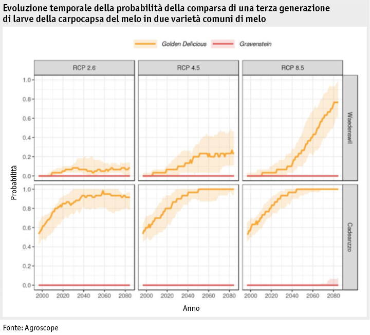 Zoom: ab2019_umwelt_klima_apfelwickler_i.jpg