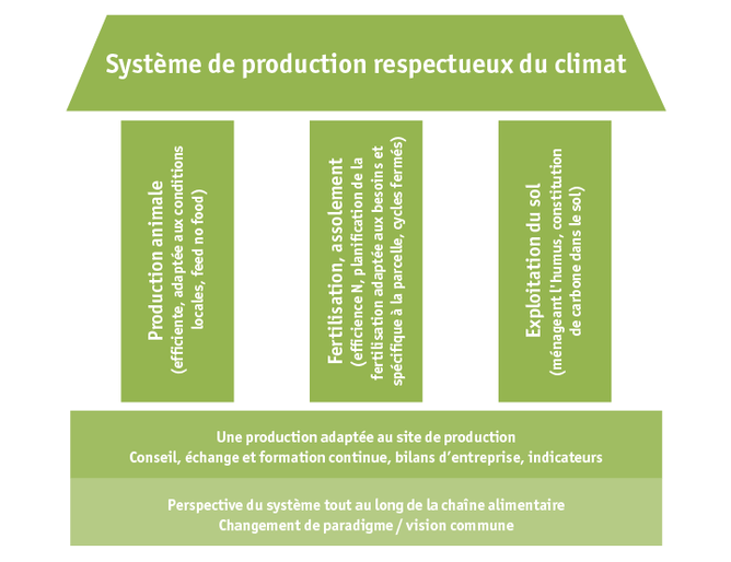 Zoom: ab19_umwelt_klima_klimafreundliches_produktionssystem_f.png