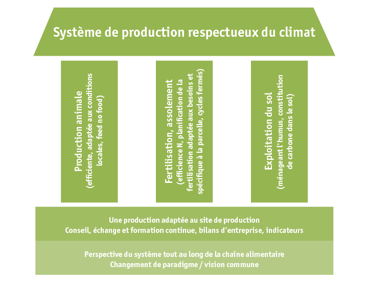 Zoom: ab19_umwelt_klima_klimafreundliches_produktionssystem_f.png