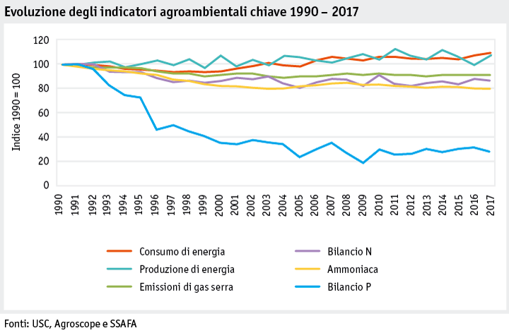 Zoom: ab19_umwelt_datentabelle_grafik_agrarumweltindikatoren_entwicklung_aui_i.png