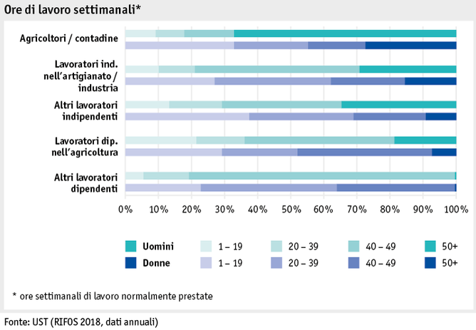 Zoom: ab19_datentabelle_grafik_mensch_bauernfamilie_sake_arbeitszeit_i.png