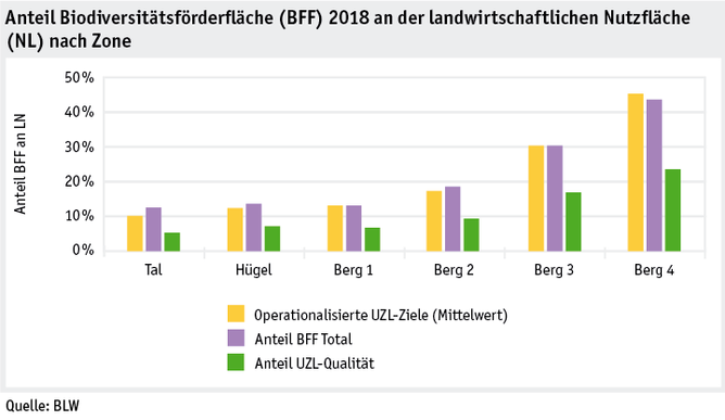 Zoom: ab19_politik_direktzahlungen_datentabelle_grafik_biodiversitaet_uzl_anteil_d.png