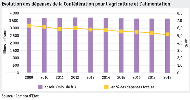 Zoom: ab19_einleitung_grafik_bundesausgaben_f.png