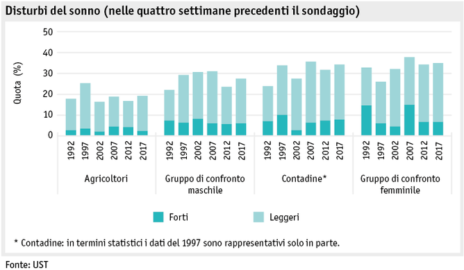 Zoom: ab19_datentabelle_grafik_mensch_bauernfamilie_sgb_schlafstoerung_i.png