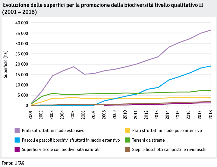 Zoom: ab19_politik_direktzahlungen_datentabelle_grafik_biodiversitaet_entwicklung_bff_q2_2001_2018_i.png