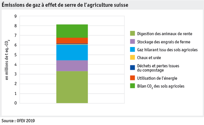 Zoom: ab19_umwelt_klima_datentabelle_grafik_thgemissionen_f.png