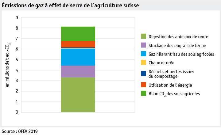 Zoom: ab19_umwelt_klima_datentabelle_grafik_thgemissionen_f.png