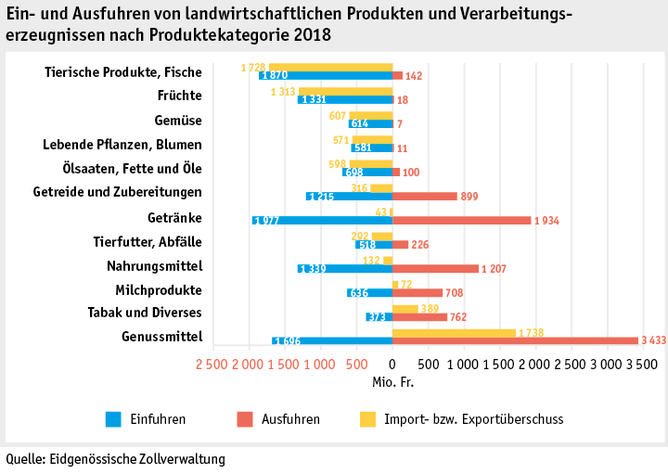 Zoom: ab19_datentabelle_grafik_markt_aussenhandel_produkte_d.png
