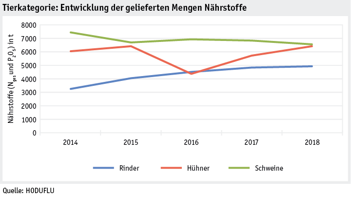 ab19_datentabelle_grafik_betrieb_datenmanagement_tierkategorie_entwicklung_3_d.png Zoom: ab19_datentabelle_grafik_betrieb_datenmanagement_tierkategorie_entwicklung_3_d.png