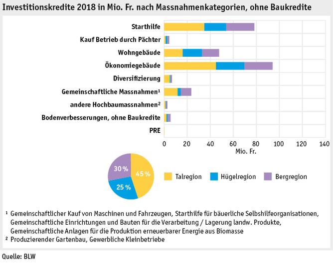 Zoom: ab19_datentabelle_grafik_politik_sv_investitionskredite_d.png