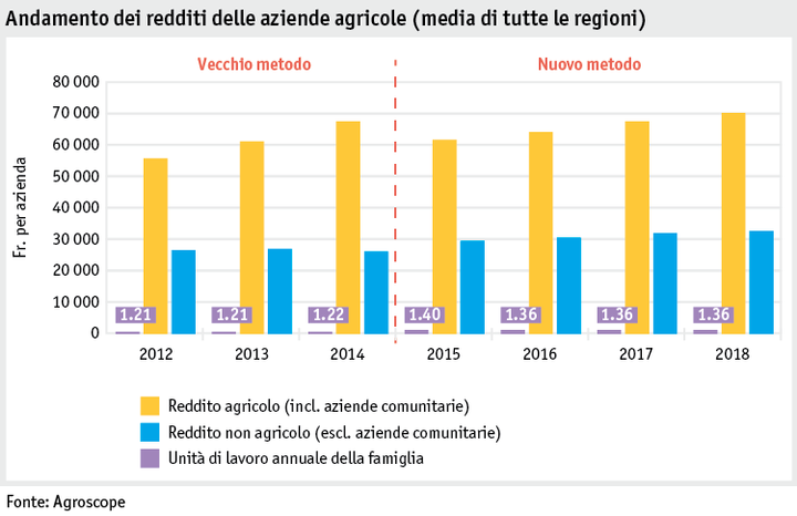 Zoom: ab19_betrieb_wirt_situation_grafik_einkommen_einzelbetriebe_i.png