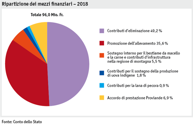 Zoom: ab19_datentabelle_grafik_politik_prod_viehwirtschaft_mittelverteilung_i.png