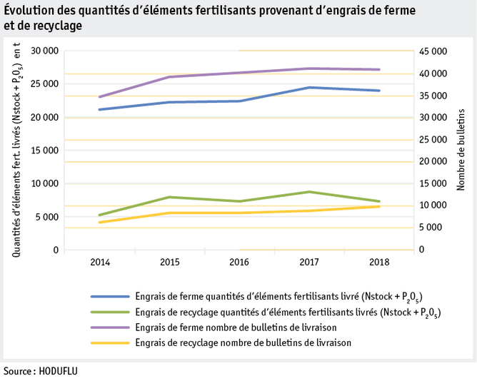 Zoom: ab19_datentabelle_grafik_betrieb_datenmanagement_mengenentwicklung_1_f.png