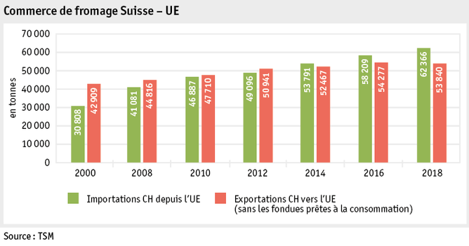 Zoom: ab19_maerkte_milch_milchprodukte_grafik_kaesehandel_ch_eu_f.png