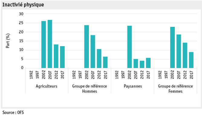 Zoom: ab19_datentabelle_grafik_mensch_bauernfamilie_sgb_aktiv_f.png