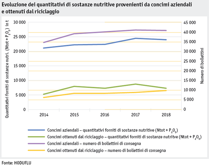 Zoom: ab19_datentabelle_grafik_betrieb_datenmanagement_mengenentwicklung_1_i.png