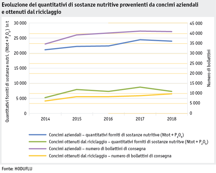 Zoom: ab19_datentabelle_grafik_betrieb_datenmanagement_mengenentwicklung_1_i.png