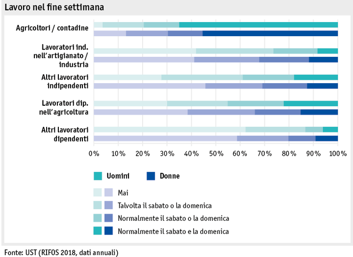 Zoom: ab19_datentabelle_grafik_mensch_bauernfamilie_sake_wochenende_i.png
