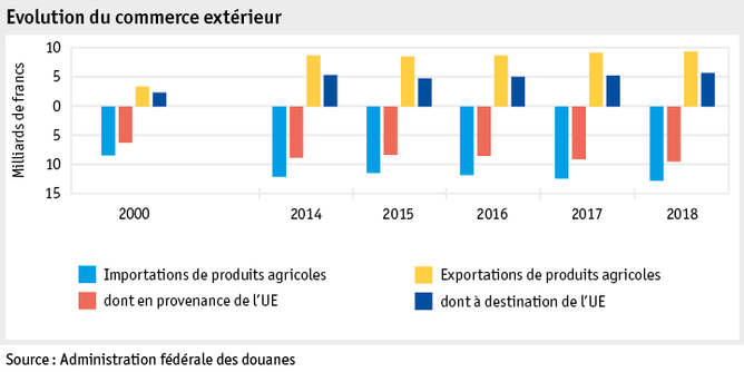 Zoom: ab19_datentabelle_grafik_markt_aussenhandel_entwicklung_f.png