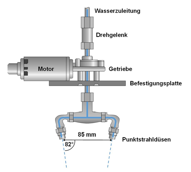 Zoom: foto_1_skizze_der_wasserapplikationsduese-ohne-lineargestaenge_und_spritzschutzscheibe.png