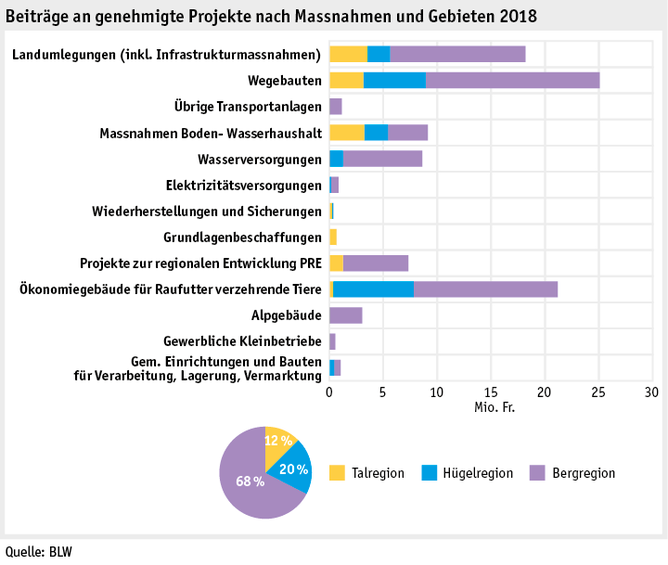 Zoom: ab19_datentabelle_grafik_politik_sv_beitraege_genehmigte_projekte_d.png