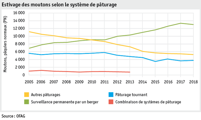 Zoom: ab19_betrieb_strukturen_grafik_schafsoemmerung_f.png