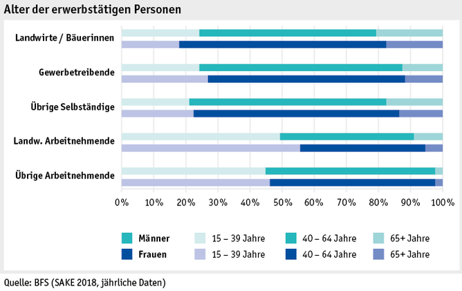 Zoom: ab19_datentabelle_grafik_mensch_bauernfamilie_sake_alter_d.png