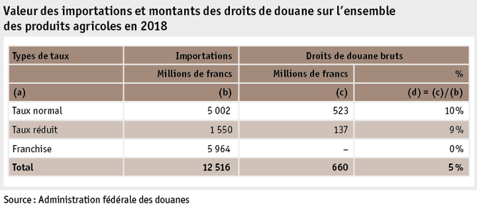 Zoom: ab19_datentabelle_grafik_international_statistik_wert_zoelle_f.png