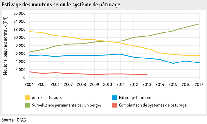 Zoom: ab18_betrieb_strukturen_grafik_schafsoemmerung_f.png