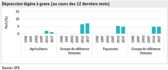 Zoom: ab19_datentabelle_grafik_mensch_bauernfamilie_sgb_depression_f.png