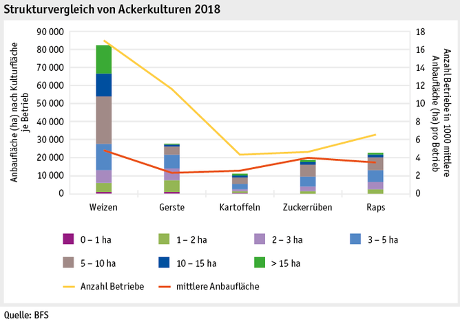 Zoom: ab19_produktion_pflanzli_produktion_grafik_strukturenentwicklung_ackerkulturen_d.png