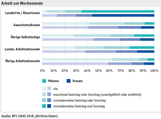 Zoom: ab19_datentabelle_grafik_mensch_bauernfamilie_sake_wochenende_d.png