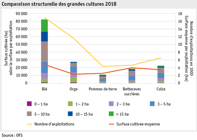 Zoom: ab19_produktion_pflanzli_produktion_grafik_strukturenentwicklung_ackerkulturen_f.png