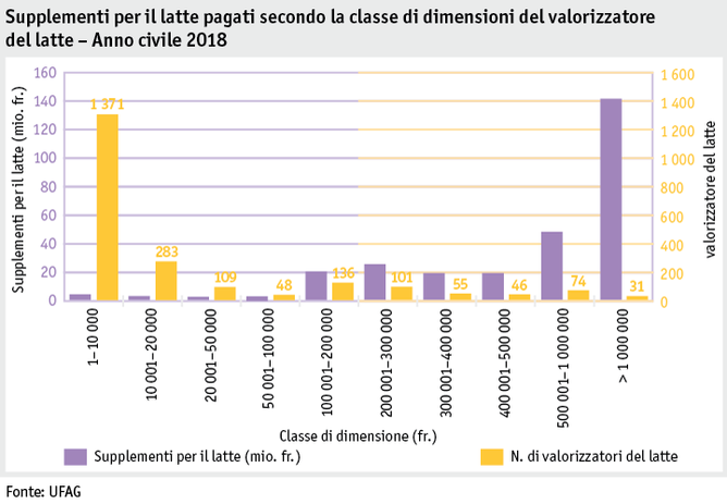 Zoom: ab19_datentabelle_grafik_politik_prod_milchwirtschaft_milchzulagen_i.png