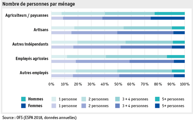 Zoom: ab19_datentabelle_grafik_mensch_bauernfamilie_sake_haushaltsgroesse_f.png