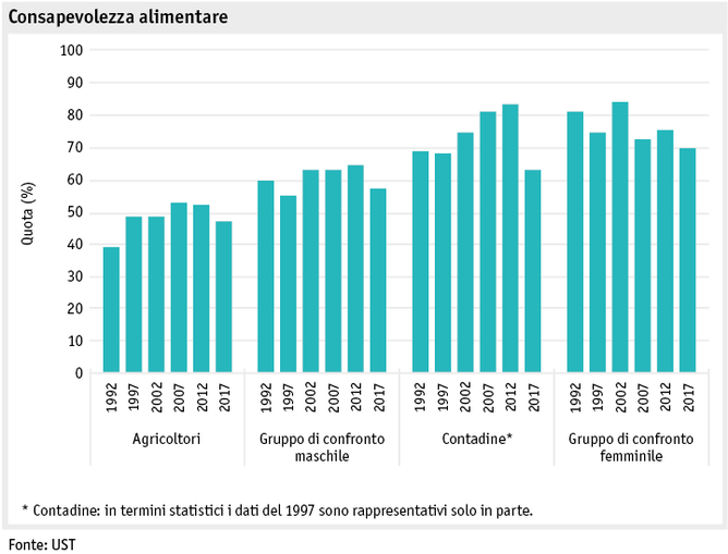 Zoom: ab19_datentabelle_grafik_mensch_bauernfamilie_sgb_ernaehrung_i.png